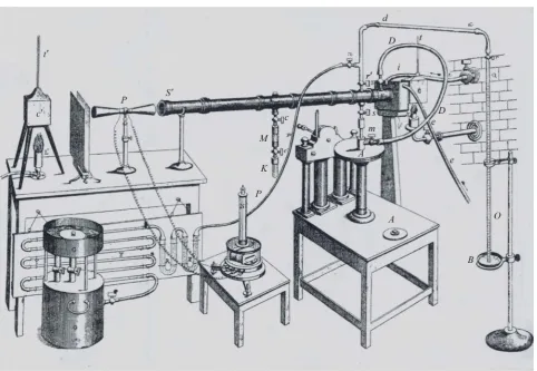 Figure 2. The equipment of Dulong and Petit. 