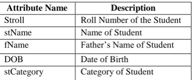 Table 4: Table shows the Extracted attributes for the Generalisation from Student table 