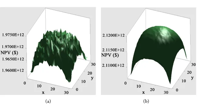 Figure 5. (a) NPV surface plot for case 1; (b) NPV surface plot for case 2. 