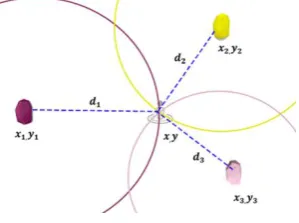 Fig 1: System Overview