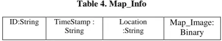 Table 1. Mobile_Info ImagPosition 
