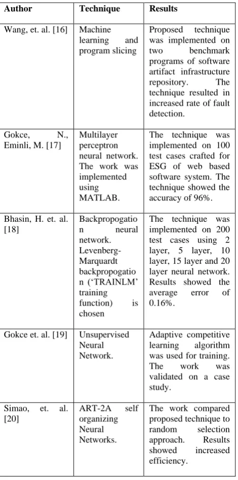 Table 1. Neural Network based techniques 