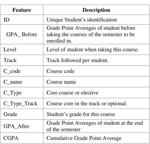 Table 1. Features selection 