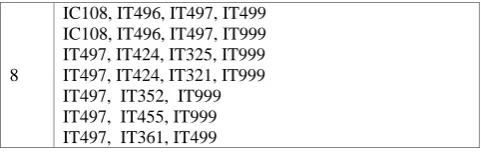 Table 5: Most effective sequences leading to students’  progress for level 3, 4 and 5 