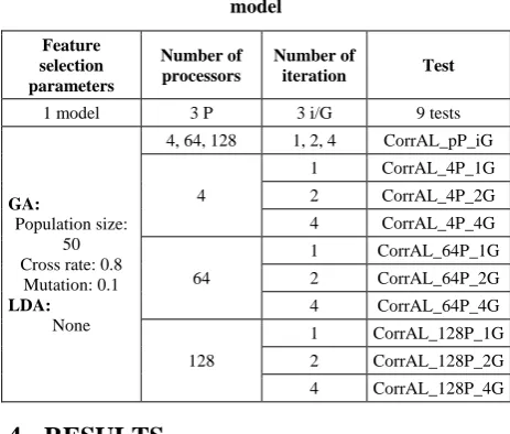 Table 2: Model's time results on CorrAL 