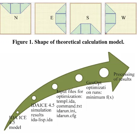 Figure 1. Shape of theoretical calculation model. 