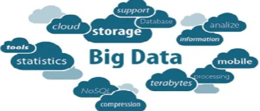 Figure 1 Big Data and its characteristics