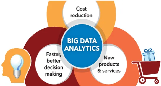 Table 1 Big data from different source 