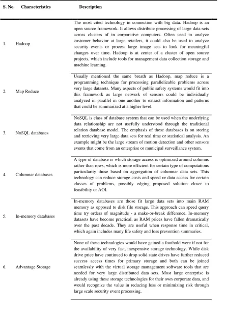 Table 3 Characteristics and descriptions 