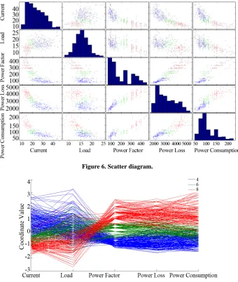 Figure 6. Scatter diagram.  