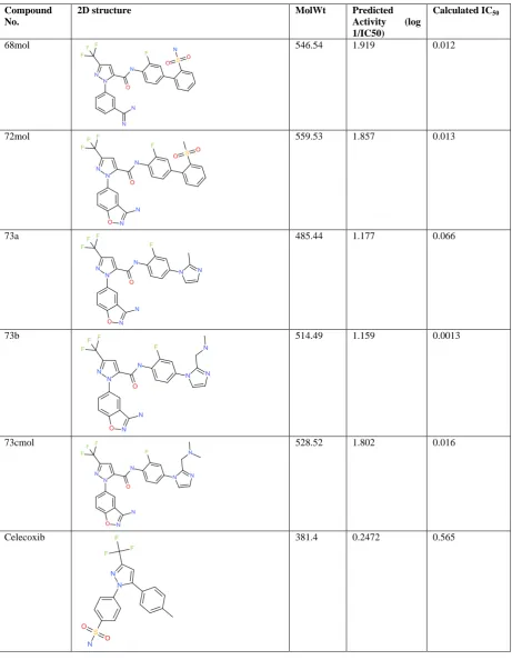 Table 2: Predicted activity and calculated IC50 values of top 5 compounds from 32 novel, non-tested compound dataset from literature
