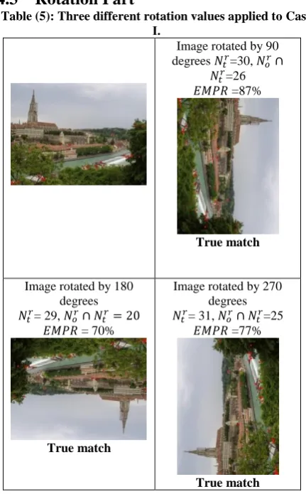 Table (5): Three different rotation values applied to Case І. 