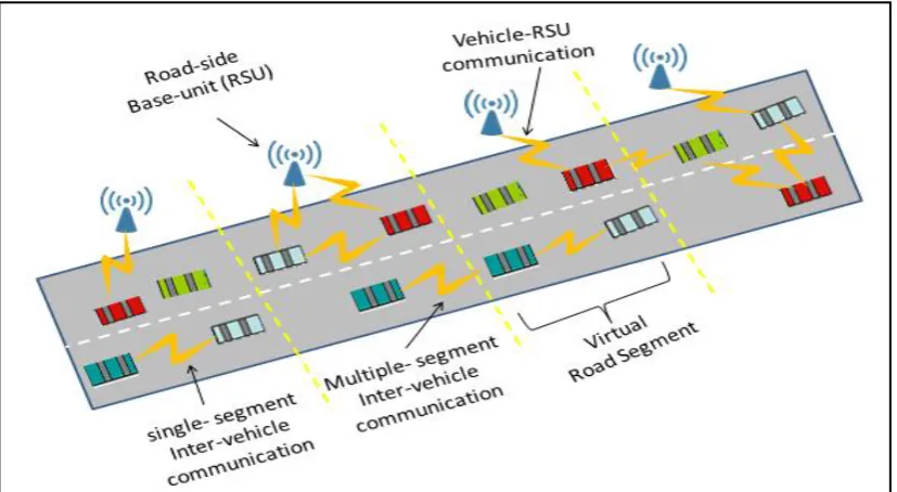 Fig 1: Road-Path Virtual Segmentation for Intelligent Transportation System (ITS) 