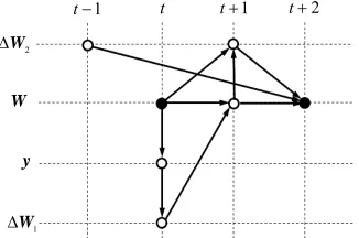 Figure 1. RapidICA diagram for information flow. 