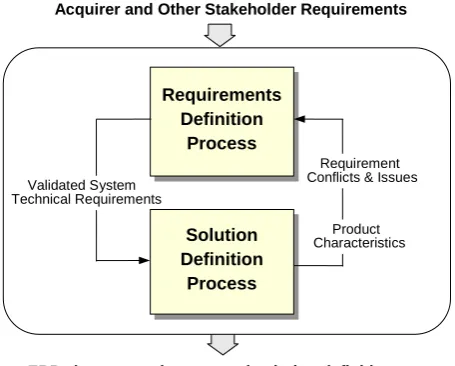 Figure 5. Integration of process 
