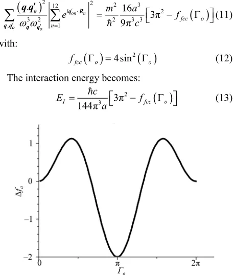 Figure 1. Difference between the functions for the triplet and singlet states Δfa, as a function of Γo in an isolated atom with an incompletely filled shell