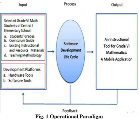 Fig. 1 Operational Paradigm 