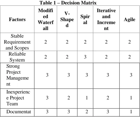Table 1 – Decision Matrix 