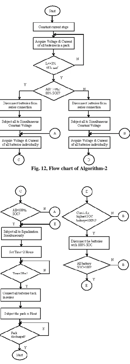 Fig. 12, Flow chart of Algorithm-2 