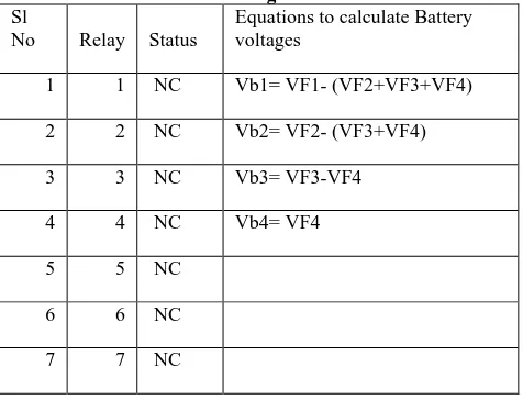 Table 1 Status of relays and equations to calculate battery voltages 