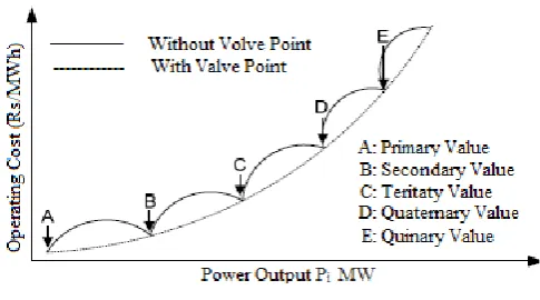 Fig  2: Bubble-net feeding method of humpback whales[34] 