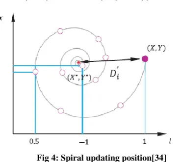 Fig 3: Shrinking encircling mechanism[34] 