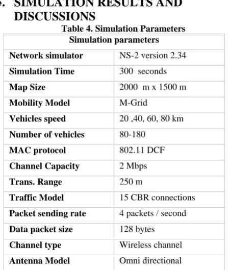 Table 4. Simulation Parameters Simulation parameters 