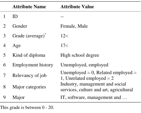 Table 1.  Features of this data set. 