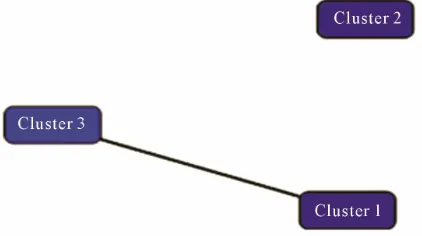 Figure 1. Three clustering, each containing three clusters. (a) Predefined clustering; (b) Clustering P; (c) Clustering S (resource: [7])