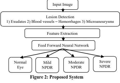 Figure 2: Proposed System   