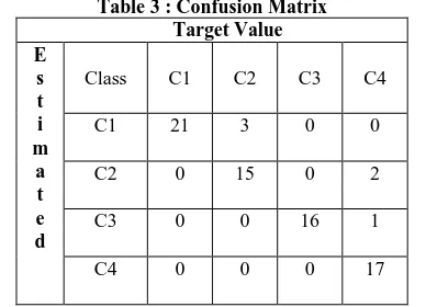 Figure 6: Training set and Validation set error 