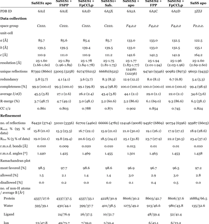 Table S1. X-ray crystallographic results. 