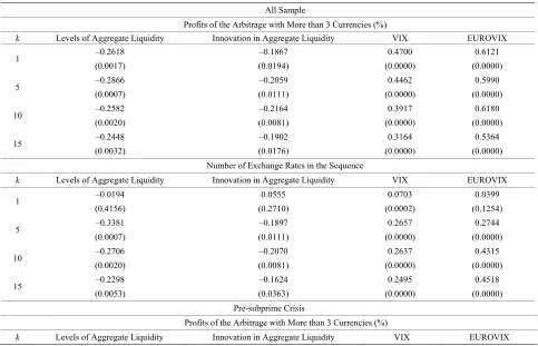 Table 1. GA arbitrage profits and number of exchange rates in each sequence. 