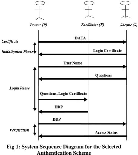 Table 1. Message Computation and Transmission in the Massey-Omura Cryptosystem Scheme Computation Transmission 
