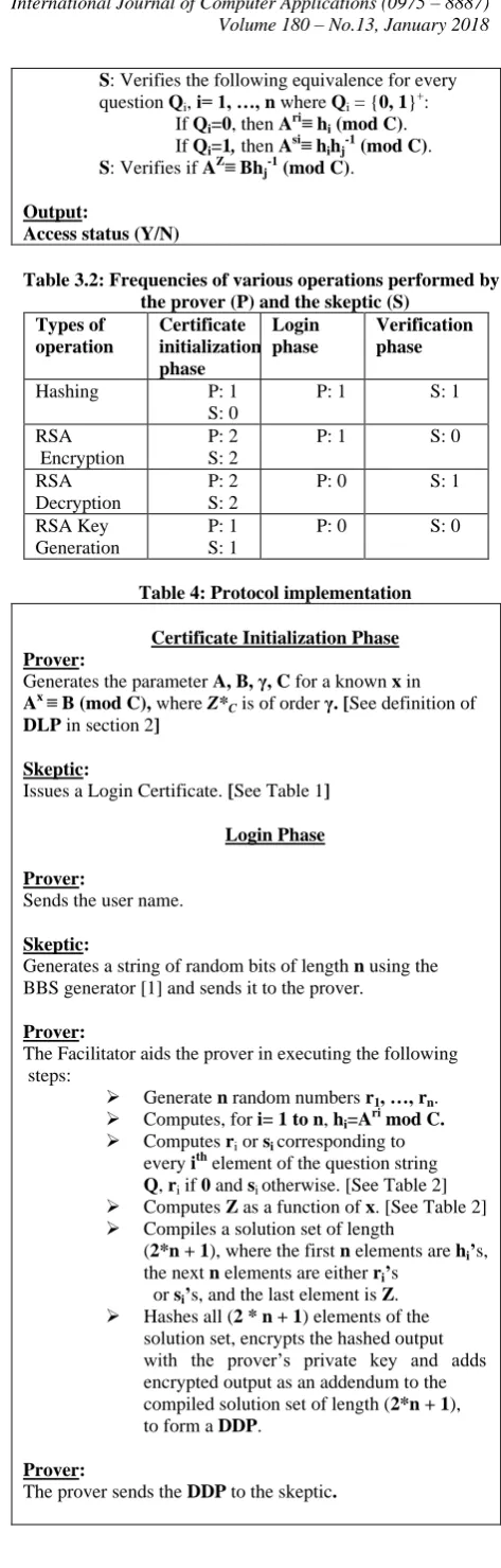 Table 3.2: Frequencies of various operations performed by  the prover (P) and the skeptic (S) Certificate  Login  Verification 