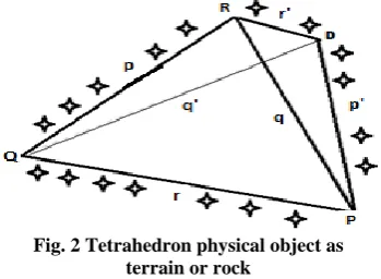 Fig. 2 Tetrahedron physical object as  terrain or rock 