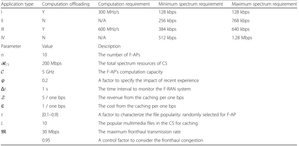 Fig. 3 The flowchart of proposed F-RAN control algorithm