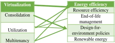 Fig. 2: Energy efficiency techniques 