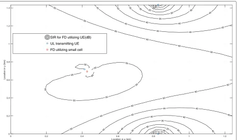 Fig. 11 Calculated signal-to-interference ratio at MT RX in case of nearby single UL transmission