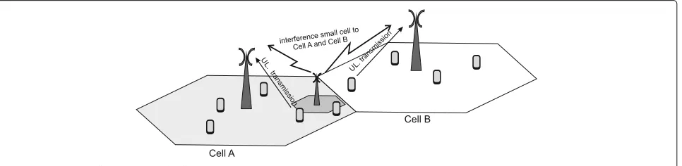 Fig. 2 Two macro cell scenario