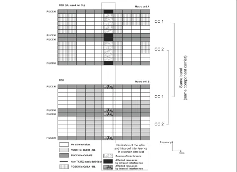 Fig. 5 Proposed scheme for simultaneous flexible duplexing—multichannel case