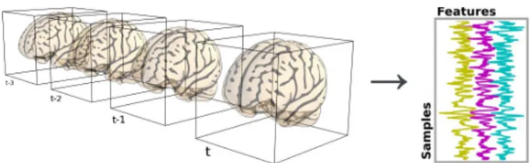 Figure 1: Conversion of brain scans into 2-dimensional data