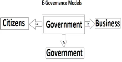 Fig. 1 Models of E-governance 