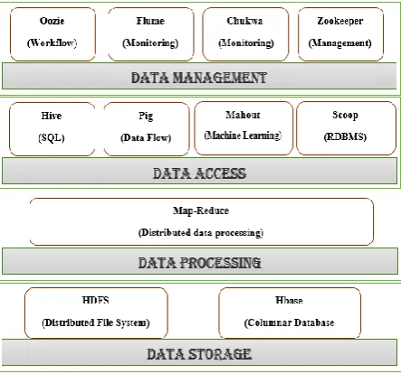 Fig. 2 Characteristics of Big data 