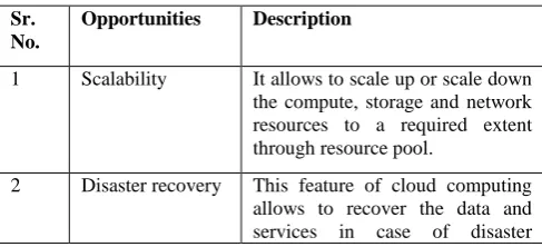 Table 1. Opportunities introduced by proposed model 
