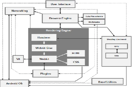 Fig 2: Information extraction for the architecture of Chrome browser. 