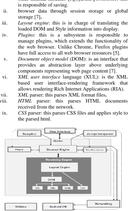 Fig 3: Information Architecture of the Firefox browser 