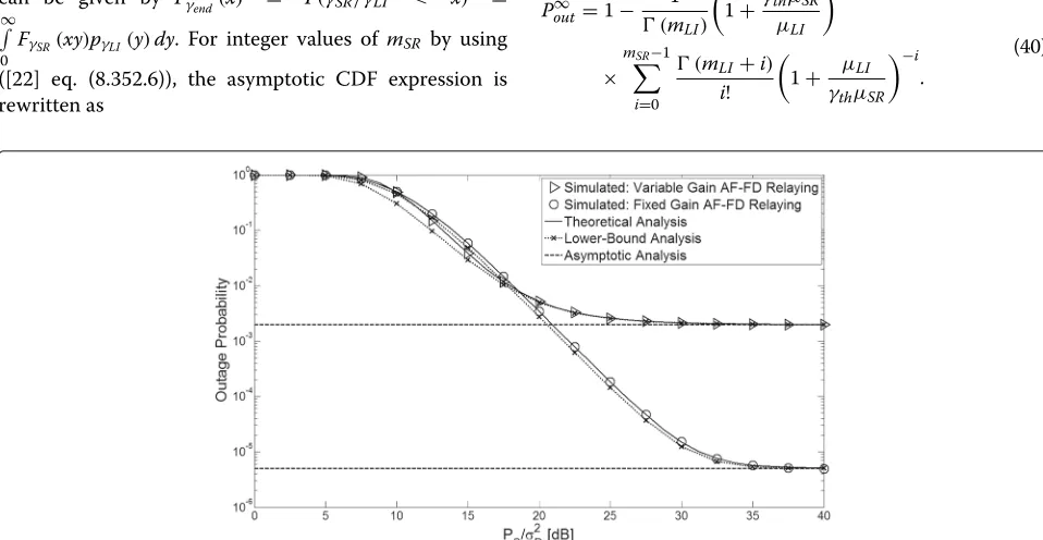 Fig. 4 Outage probability of the fixed-gain and variable-gain AF-FD systems for �LI = 0.06, γth = 2 and various m values