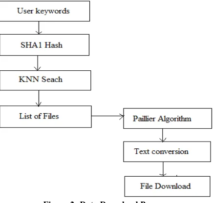 Table 1: keyword database SHA1 hash   