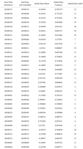 Table 6. Validation sets. 